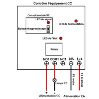 1 Canal 220V Kit Interrupteur Relais Sans Fil avec Télécommande (Modèle: 0020332)