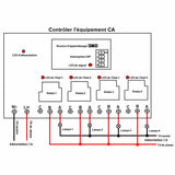 220V Kit Interrupteur Télécommande Sans Fil 4 Voies 30A Sorties Relais (Modèle: 0020111)