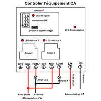 230V Interrupteur Sans Fil 2 Voies 30A Sorties Relais Récepteur 5 Km (Modèle: 0020103)